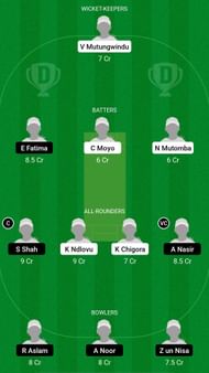 ZI-W U19 vs PA-W U19 Dream11 Prediction